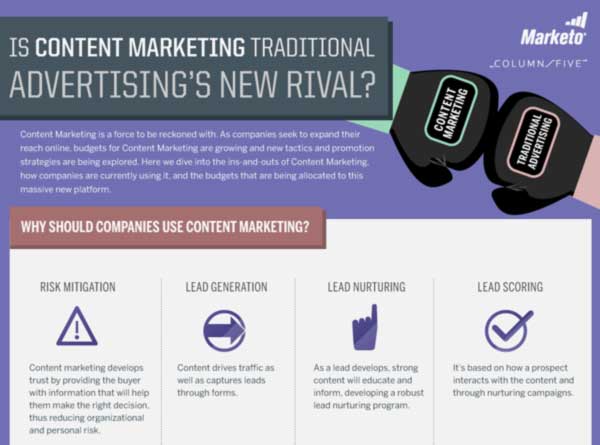 Is Content Marketing Replacing Traditional Advertising?